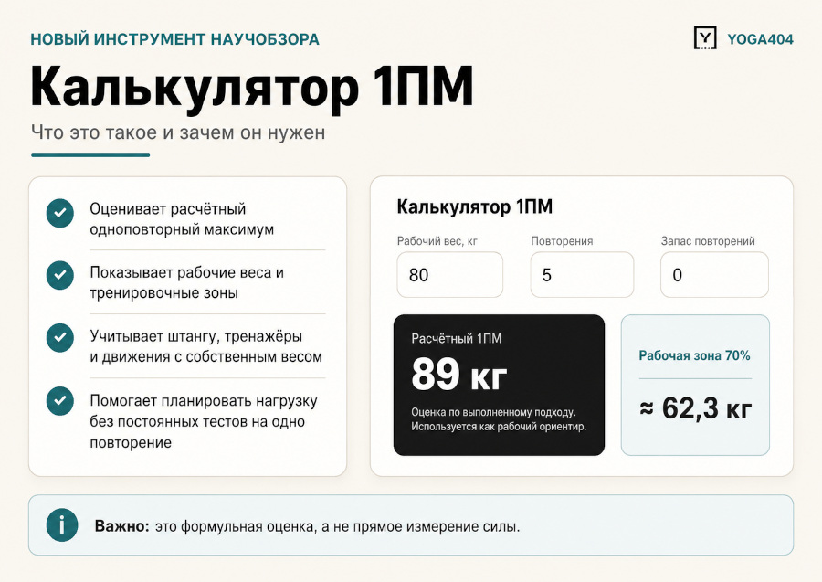 Калькулятор силы и рабочих весов: расчётный 1ПМ без лишних тестов Калькулятор силы и рабочих весов: расчётный 1ПМ без лишних тестов