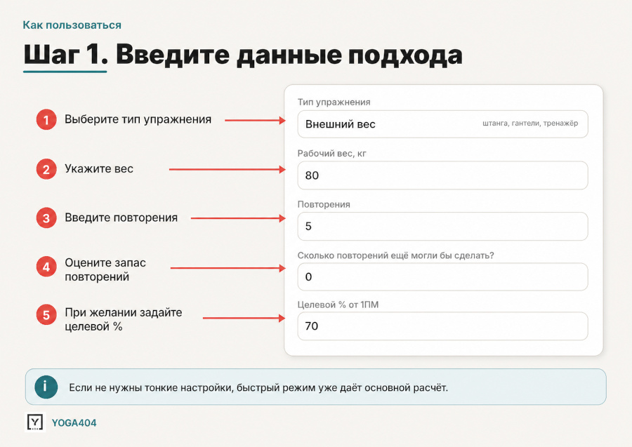 Калькулятор силы и рабочих весов: расчётный 1ПМ без лишних тестов Калькулятор силы и рабочих весов: расчётный 1ПМ без лишних тестов