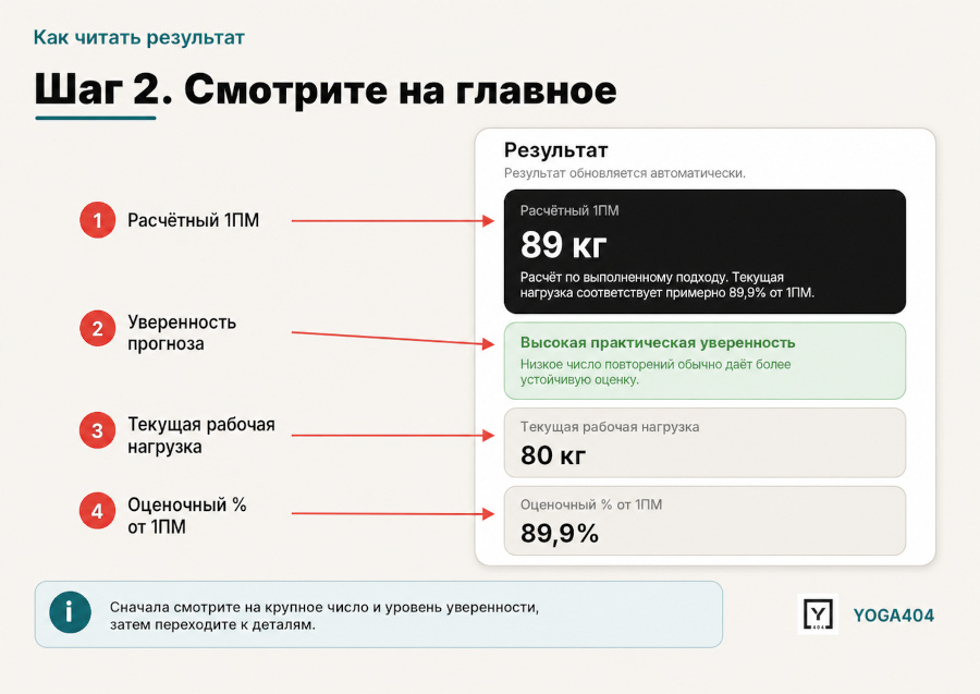 Калькулятор силы и рабочих весов: расчётный 1ПМ без лишних тестов Калькулятор силы и рабочих весов: расчётный 1ПМ без лишних тестов