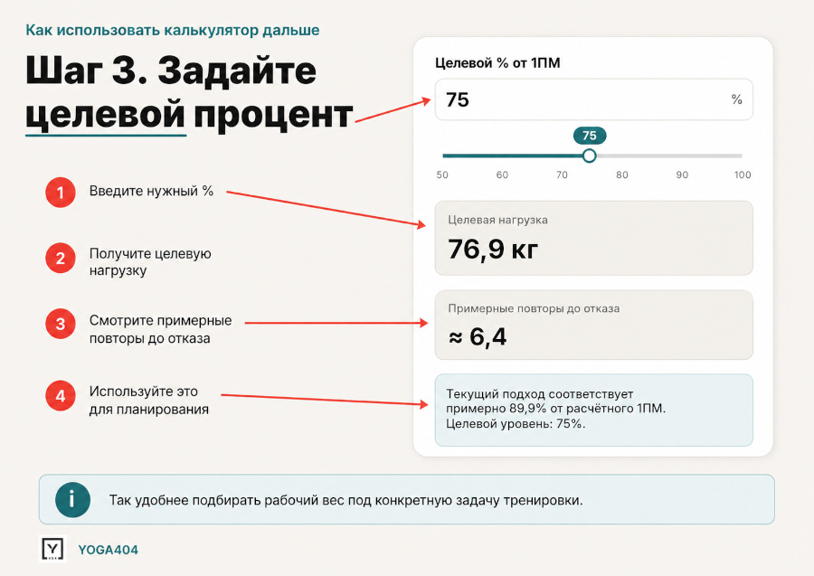 Калькулятор силы и рабочих весов: расчётный 1ПМ без лишних тестов Калькулятор силы и рабочих весов: расчётный 1ПМ без лишних тестов