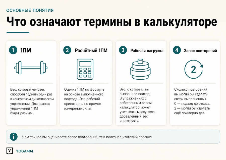 Калькулятор силы и рабочих весов: расчётный 1ПМ без лишних тестов Калькулятор силы и рабочих весов: расчётный 1ПМ без лишних тестов